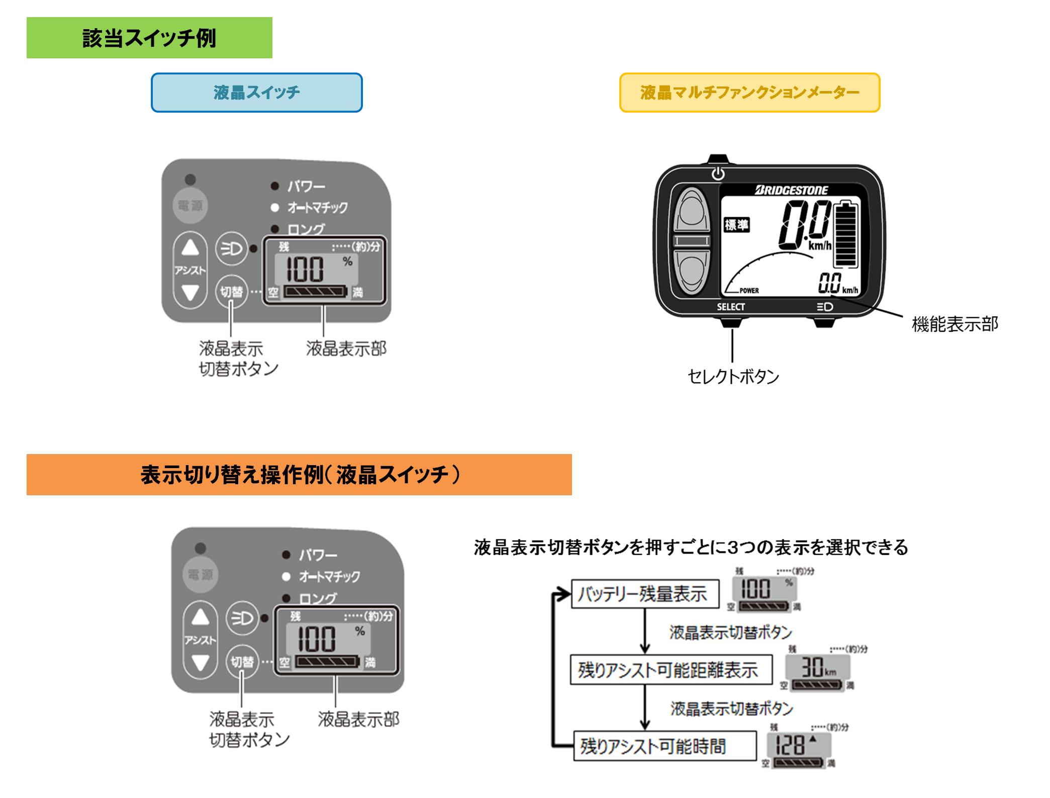 ブリヂストン 電動アシスト自転車 6.2Ah リチウムイオン
